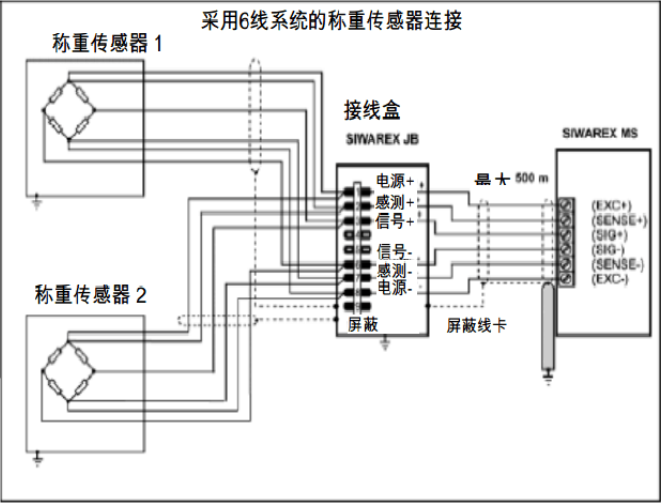 皮带秤传感器的接线方式